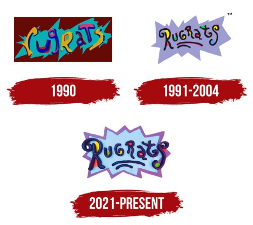 Rugrats Logo History