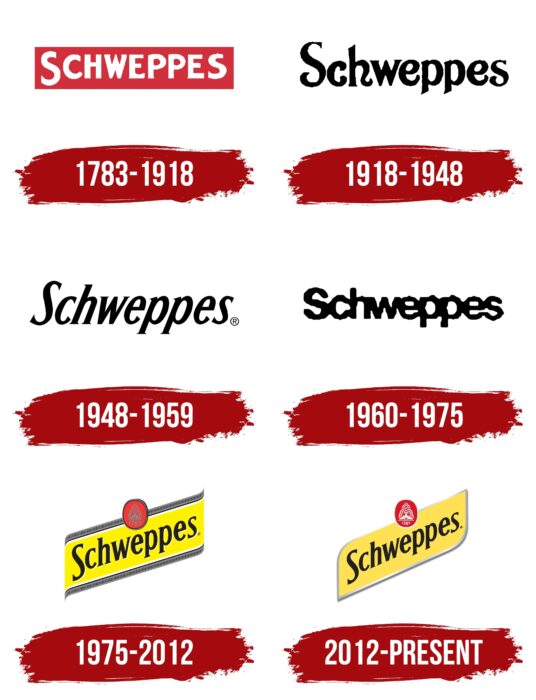 Schweppes Logo History