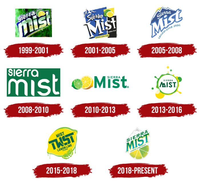 Sierra Mist Logo History