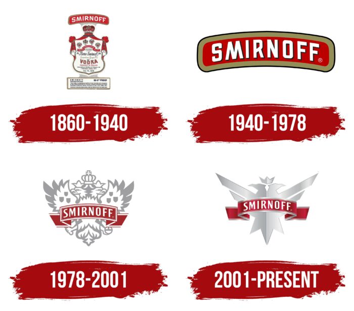 Smirnoff Logo History
