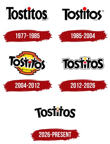 Tostitos Logo History