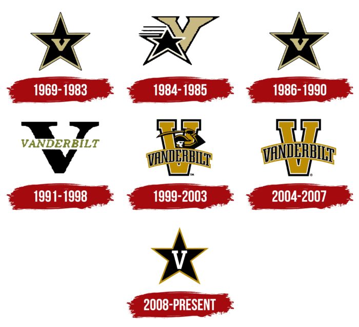 Evolution of the Vanderbilt Commodores Logo Vanderbilt Commodores Logo History