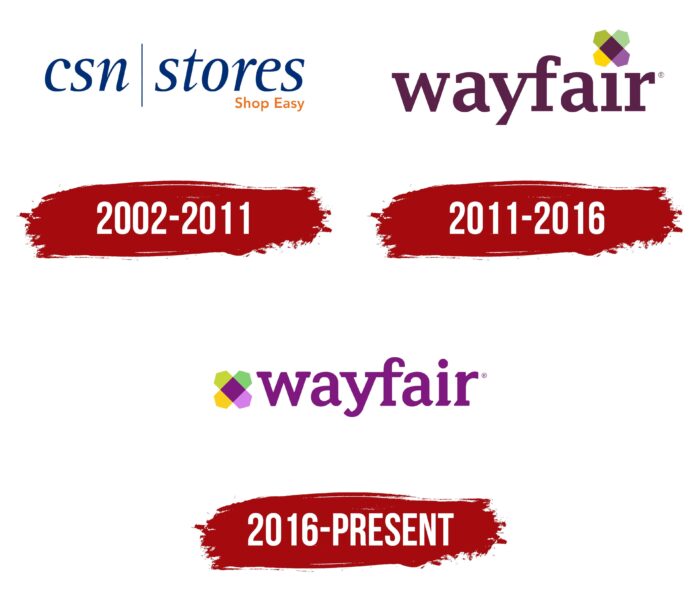Wayfair Logo History