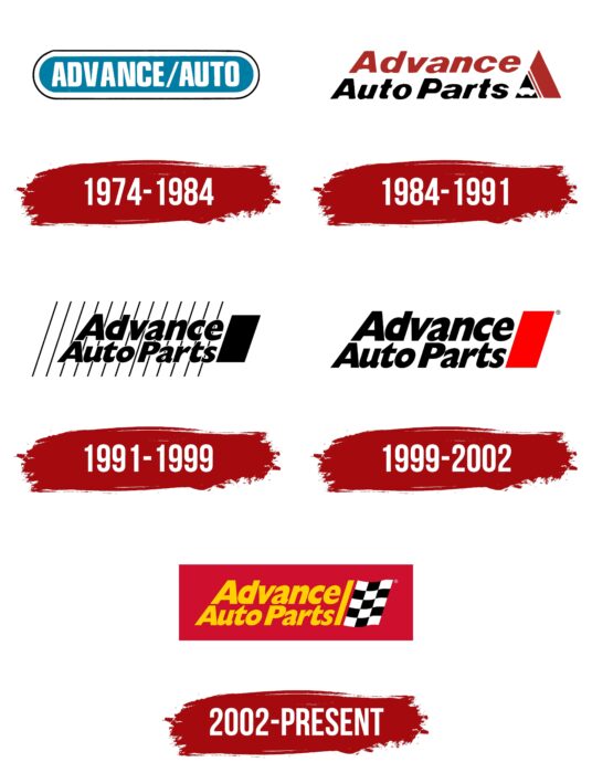Advance Auto Parts Logo History