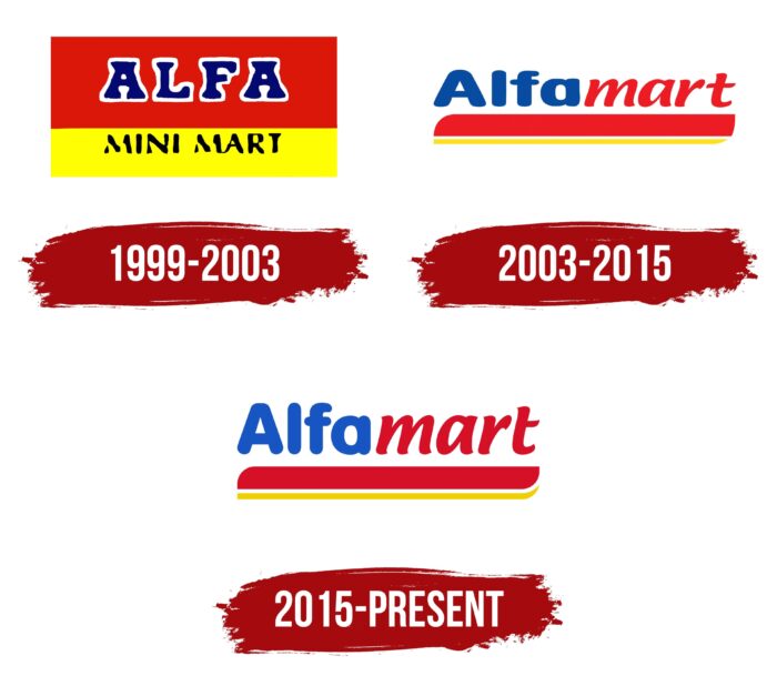 Alfamart Logo History