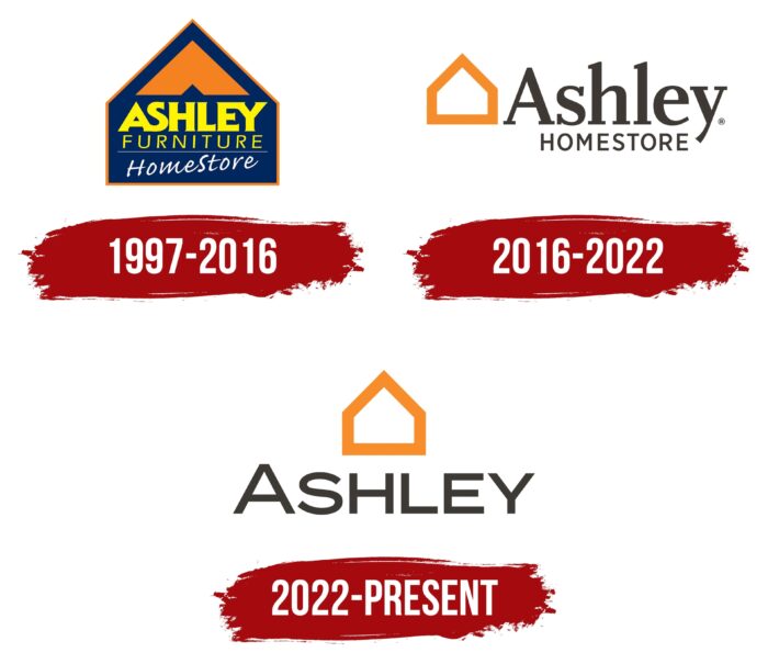 Ashley Furniture HomeStore Logo History