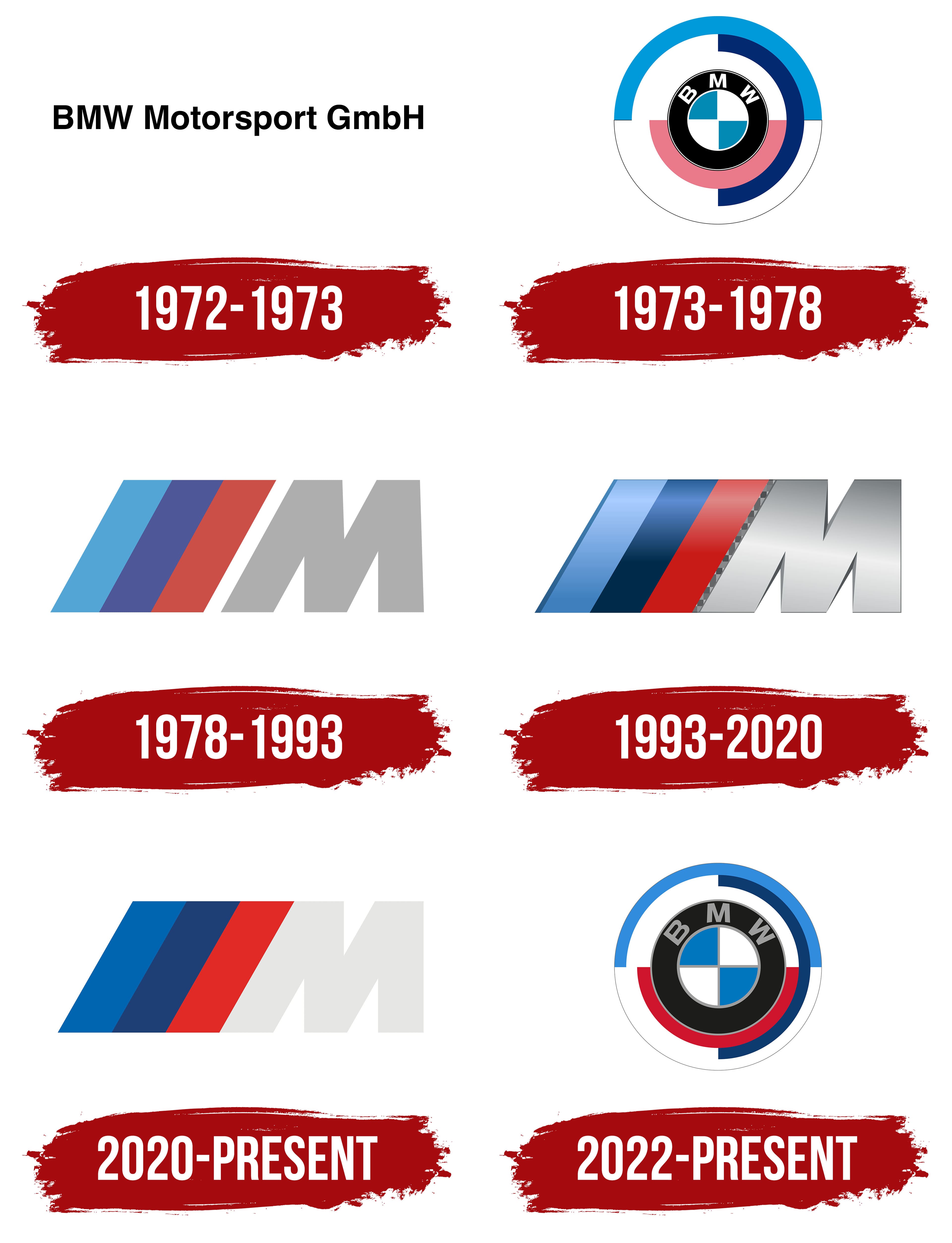 BMW Logo Design – History, Meaning and Evolution