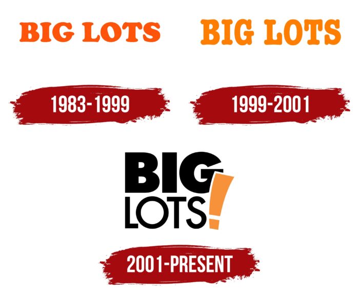 Evolution of the Big Lots Logo Big Lots Logo History