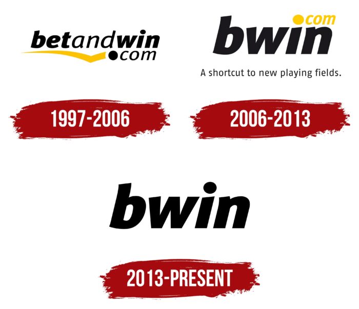 Bwin Logo History