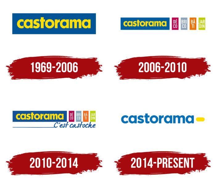 Castorama Logo History
