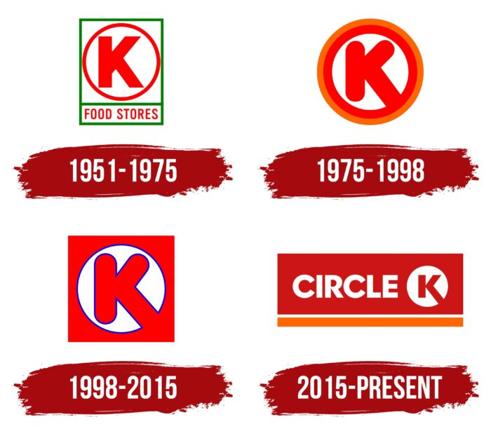 Circle K Logo History