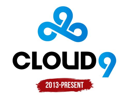 Cloud 9 Logo History