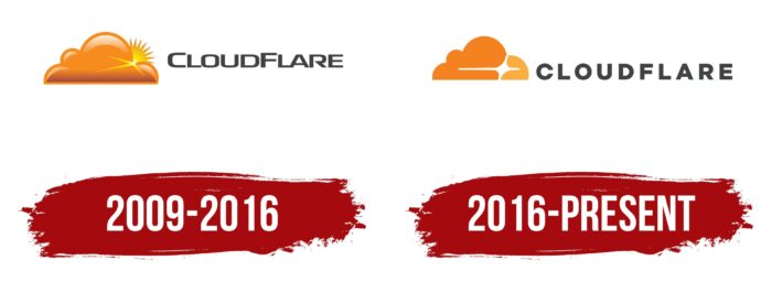 Cloudflare Logo History