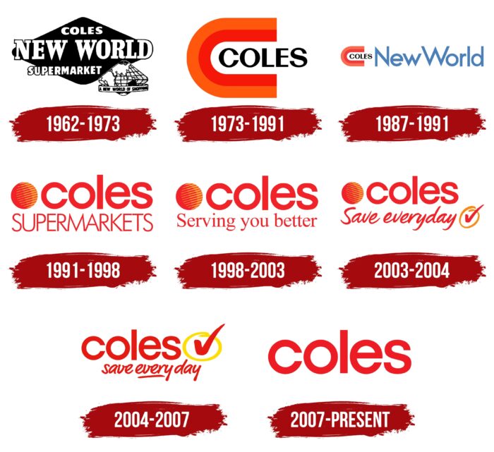 Coles Logo History
