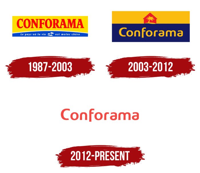 Conforama Logo History