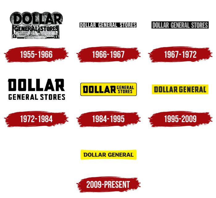 Dollar General Corporation Logo History
