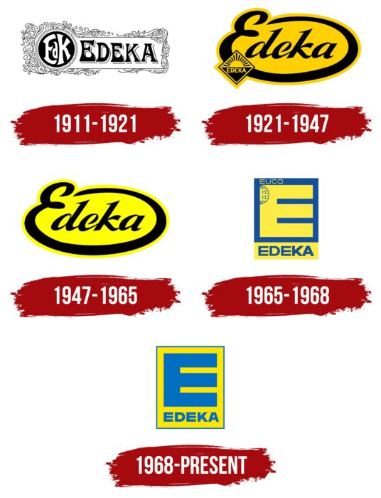 Edeka Logo History