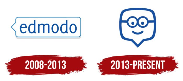 Edmodo Logo History