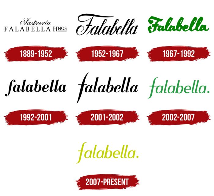 Falabella Logo History