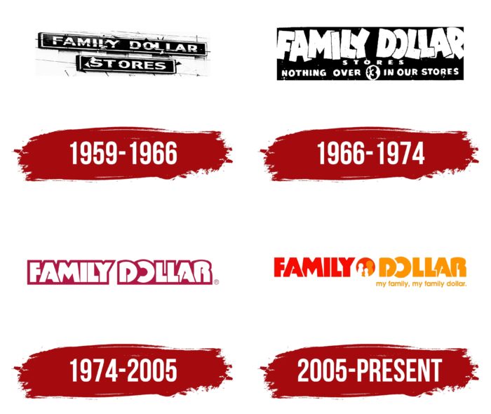 Family Dollar Logo History