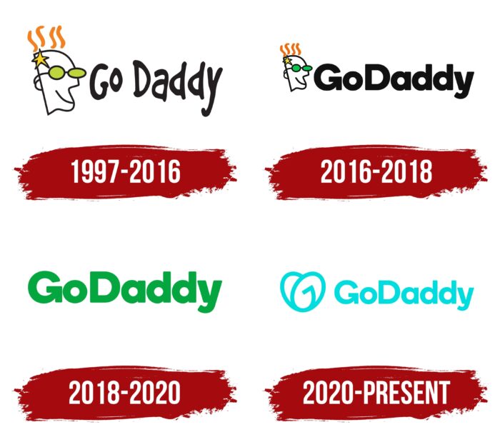 GoDaddy Logo History