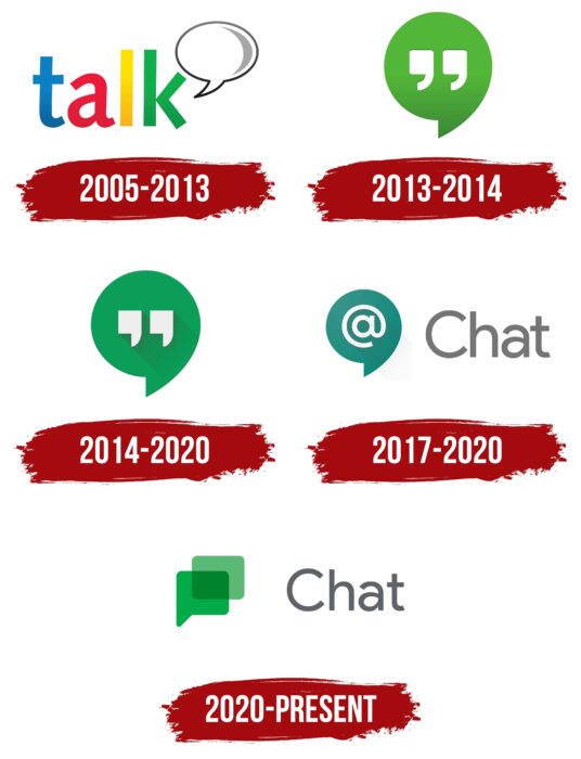Google Chat Logo History
