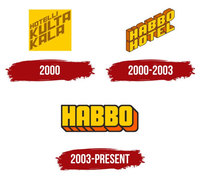 Habbo Logo History
