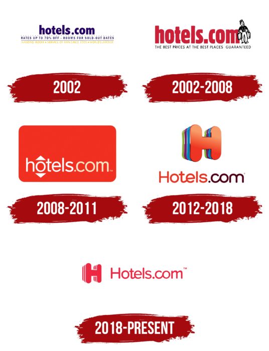 Hotels.com Logo History