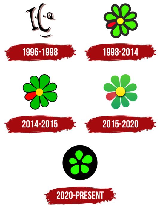 ICQ Logo History