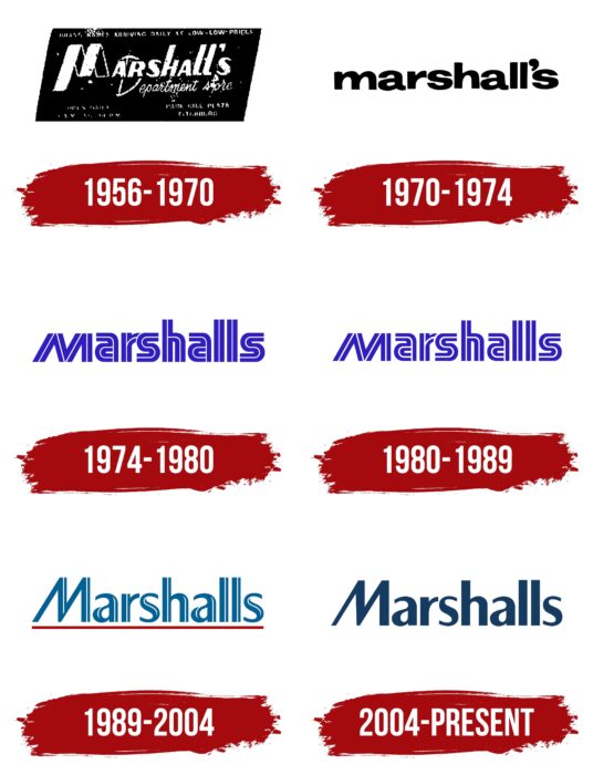 Marshalls Logo History
