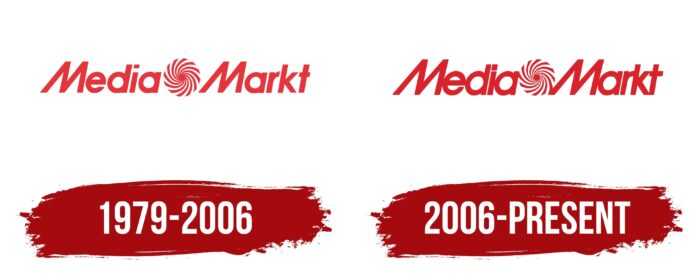 Media Markt Logo History