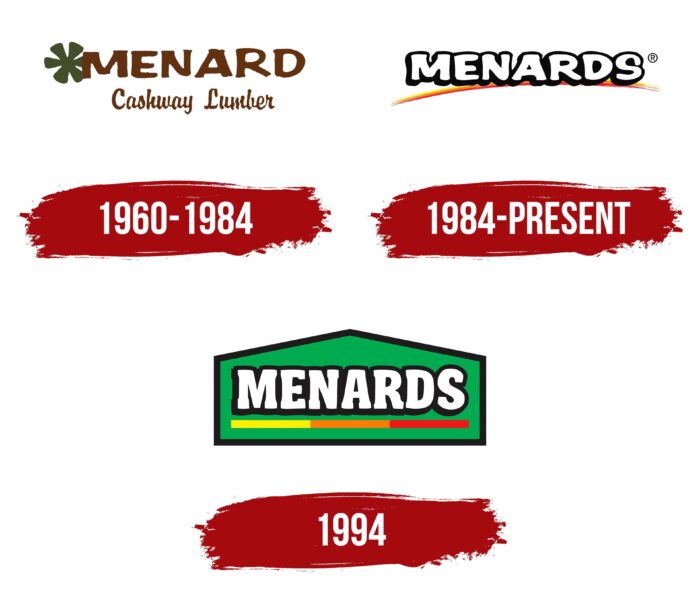 Menards Logo History