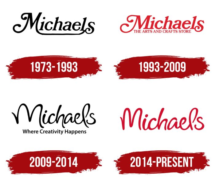 Michaels Logo History