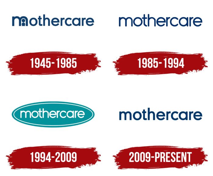 Mothercare Logo History