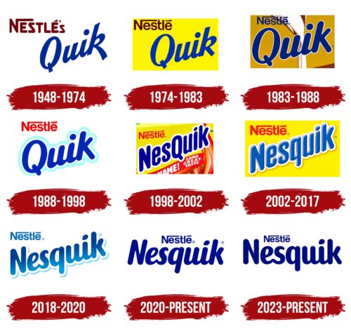 Nesquik Logo History