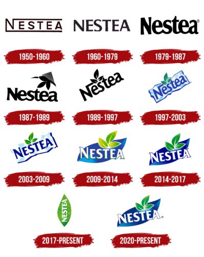 Nestea Logo History