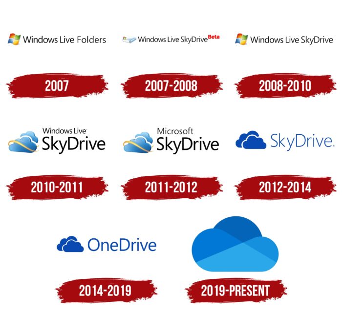 OneDrive Logo History