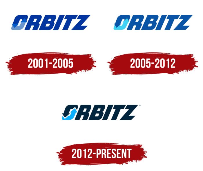 Orbitz Logo History