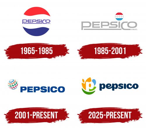Pepsico Logo History