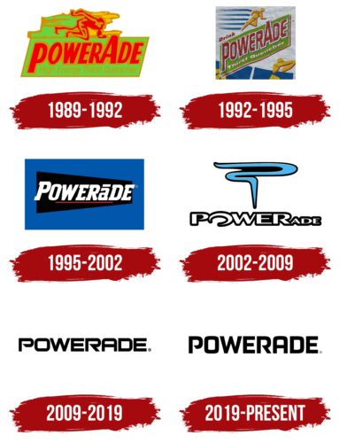 Powerade Logo History