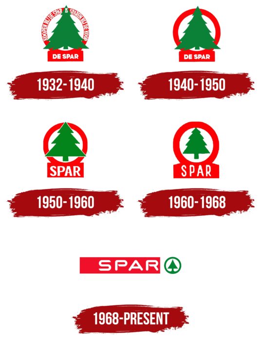 Spar Logo History