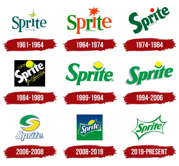 Sprite (drink) Logo History