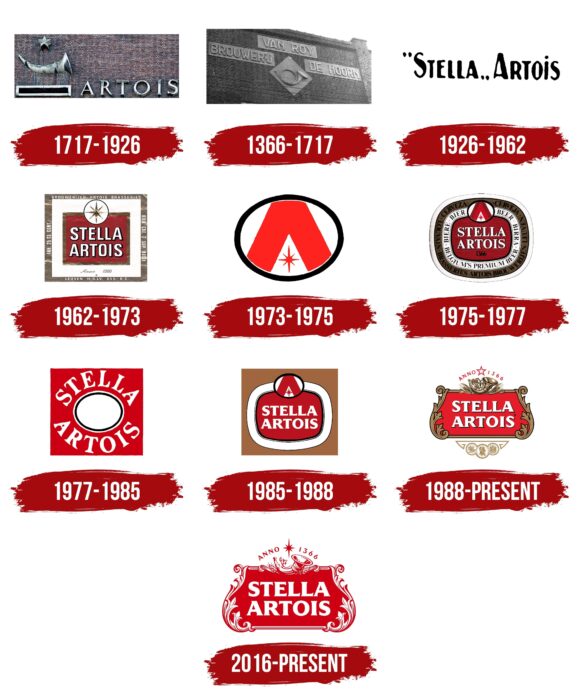 Stella Artois Logo History