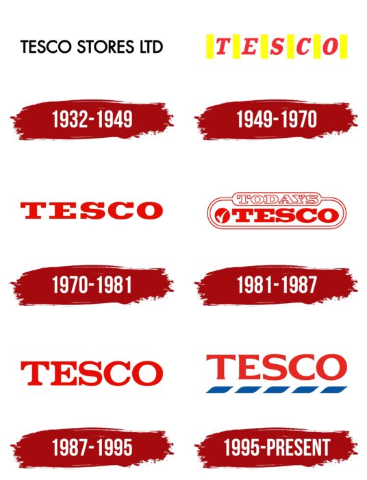 Tesco Logo History