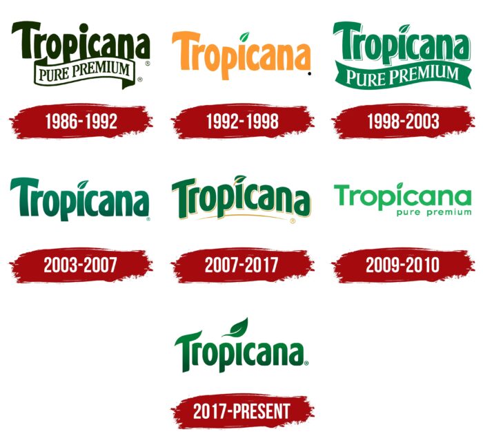 Tropicana Logo History