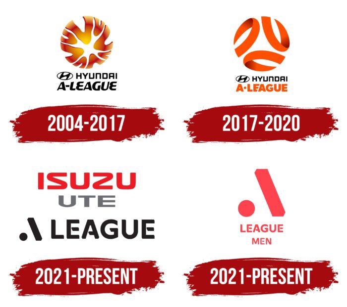 A-League Logo History