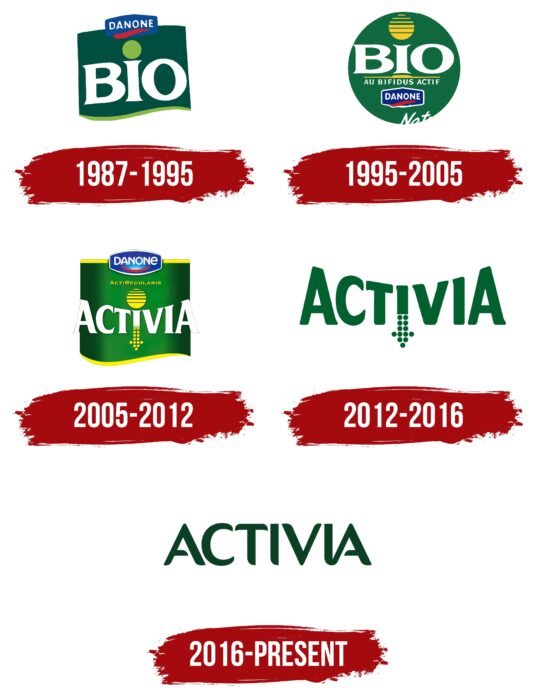 Activia Logo History