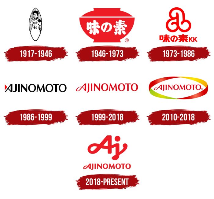 Ajinomoto Logo History