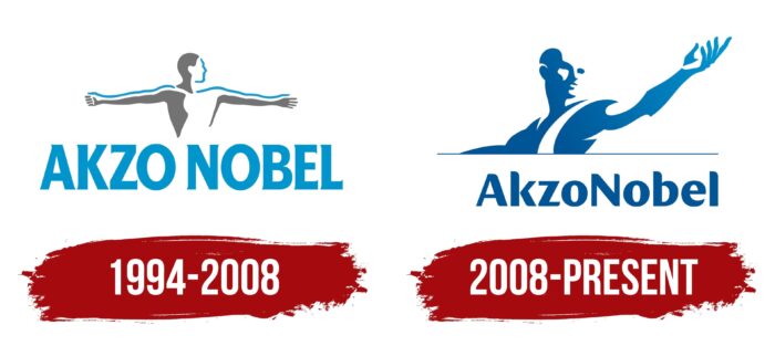 Akzonobel Logo History
