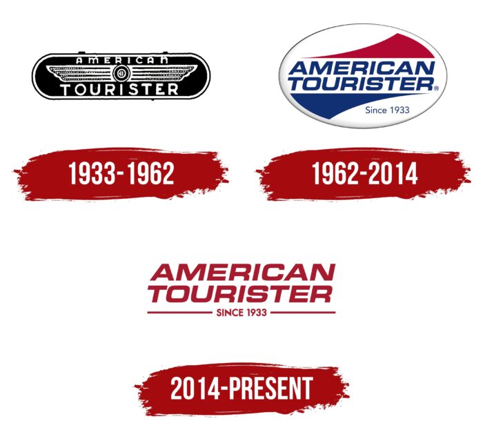 American Tourister Logo History